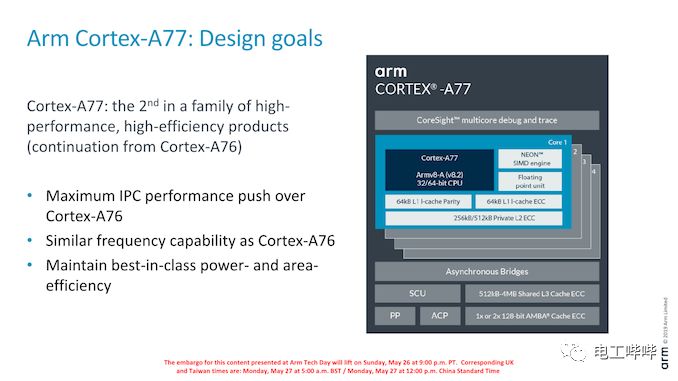 Deep Dive into Arm's Cortex-A77 with Surprising Floating Point Performance Boost