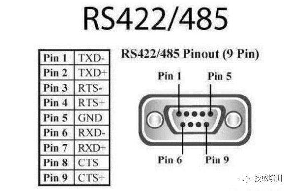 Understanding RS232 and RS485 in Industrial Communication