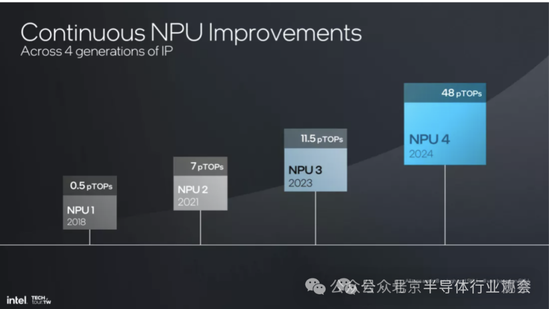 Differences Between DPU and GPU