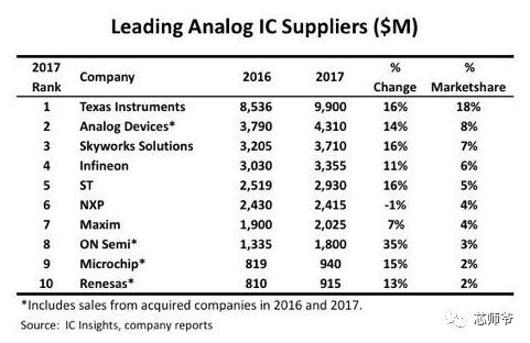 Everything You Need to Know About Analog ICs