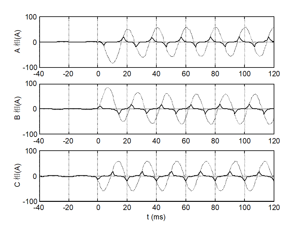 Introduction to PCS978 Transformer Protection