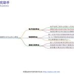 Recommended Reference Books for Core Courses in Electronic Information