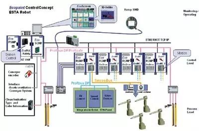 How to Become an Expert in PLC Programming?