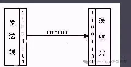 Common Issues in Serial Communication Explained