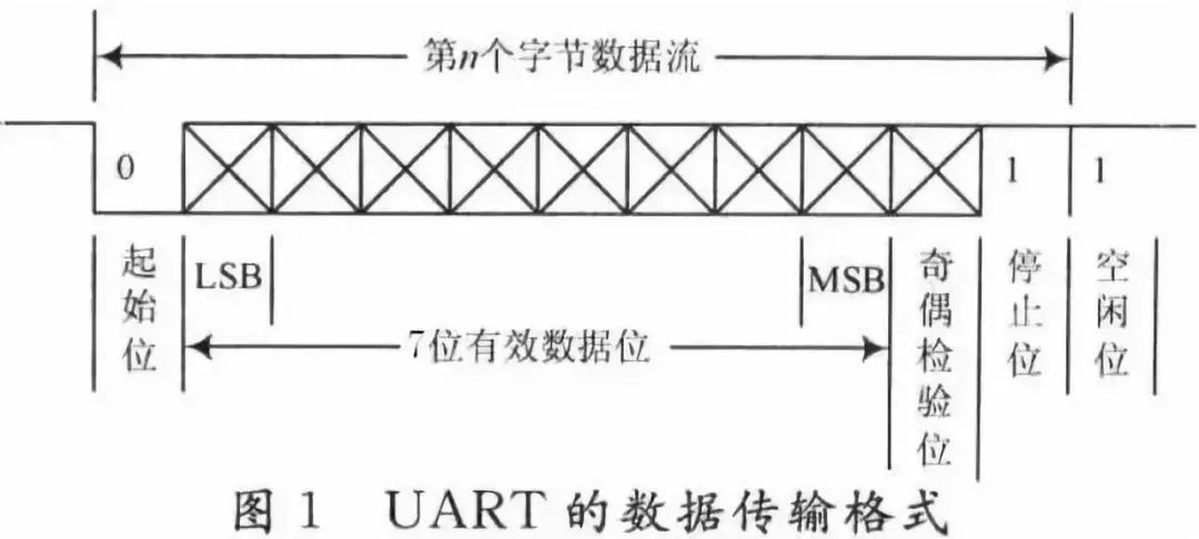 Differences Between RS-232, RS-422, and RS-485