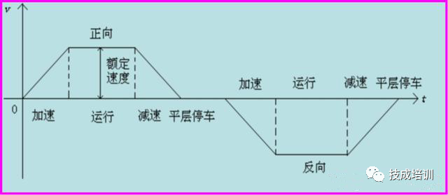 When Elevators Meet PLC, Control Becomes Simple!