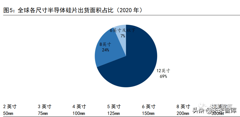 Analysis Of The Semiconductor Silicon Wafer Industry
