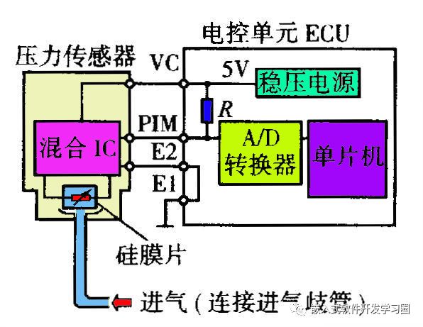 Comprehensive Analysis of Automotive Electronic Control Technology