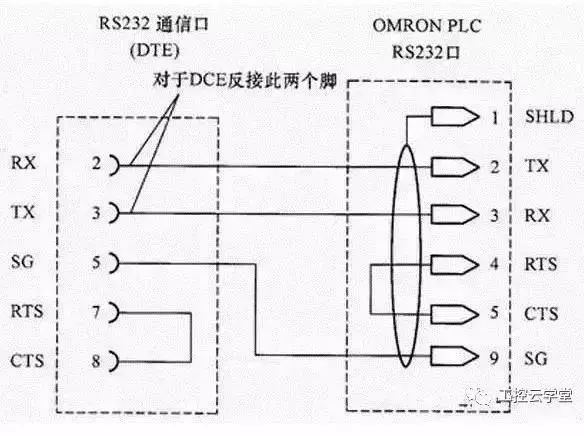 Detailed Explanation of RS-232, RS-485, RS-422, and RJ-45 Communication Interfaces