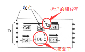 Introduction to Low Power Design in Digital ICs: Power Analysis