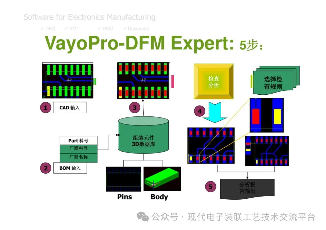 PCBA Manufacturing Design Analysis and Review