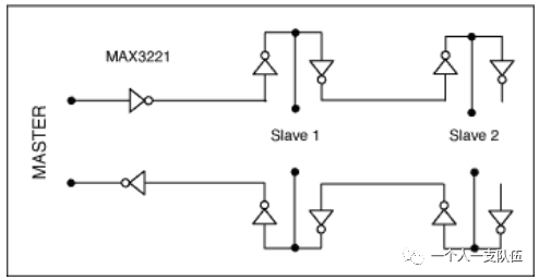 Understanding RS-232, RS-422, and RS-485 Serial Data Standards