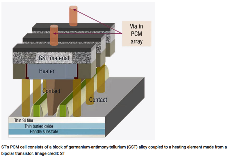 ST Automotive MCU: FD-SOI + PCM Phase Change Memory
