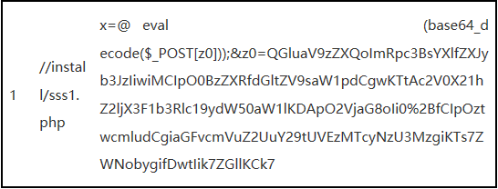 Comprehensive Detection of HTTP, HTTPS, and Encrypted Webshells