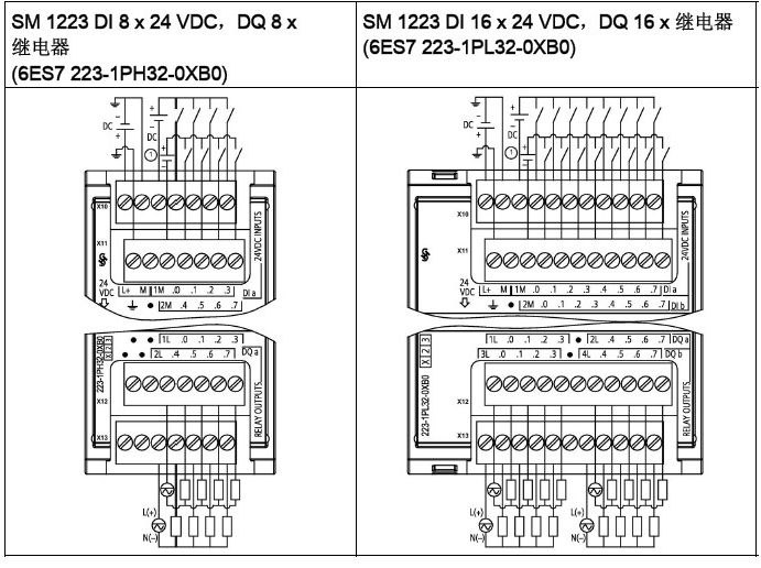 Siemens S7-1200 PLC Wiring Diagrams - Very Useful!