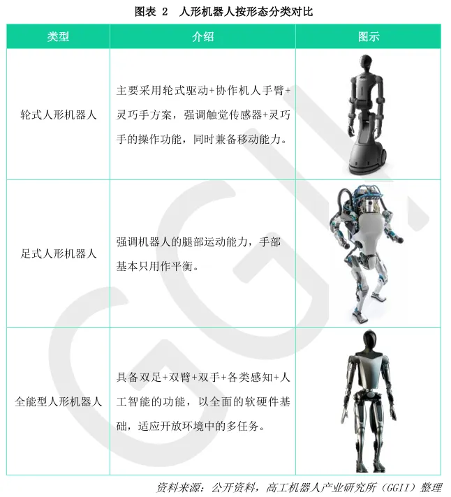 Overview of China's Humanoid Robot Industry Development in 2024