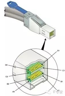 Overview of Hard Disk Interface Technologies