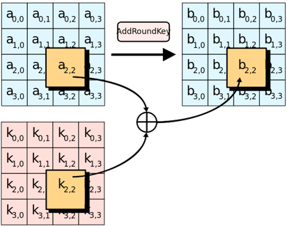 Detailed Explanation of AES Encryption Algorithm Principles