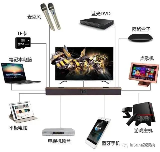 Smart Home Solutions: Components of Whole House Intelligence