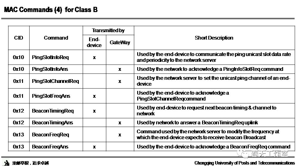 Research and Standards Interpretation of LoRa Technology