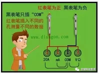 Experience Using Digital and Analog Multimeters