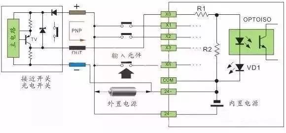 20 Essential PLC and Sensor Wiring Diagrams for Beginners