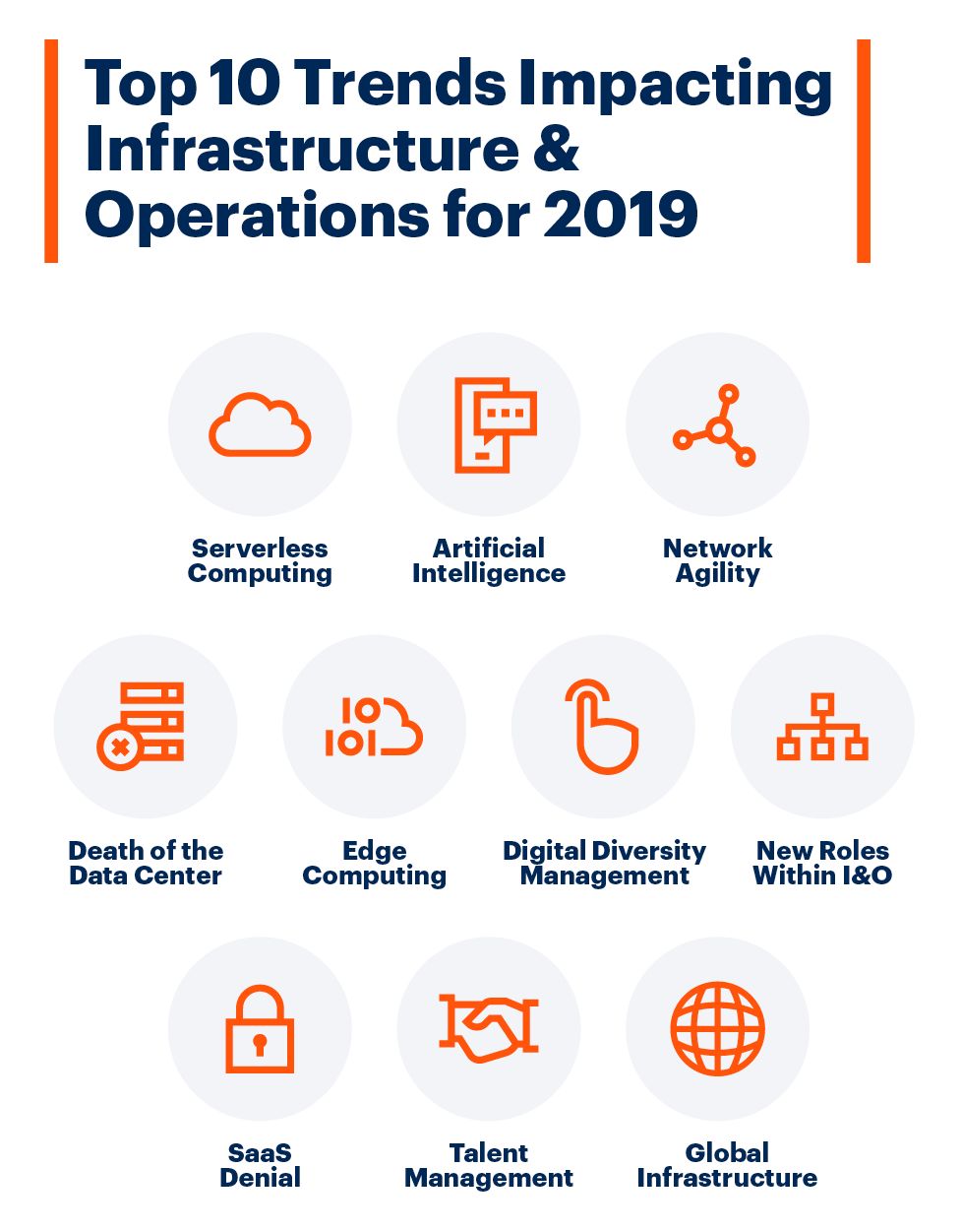 Edge Computing: Technical Trends in IoT and 5G Era