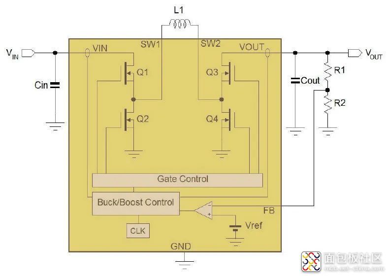 Guidelines for Selecting Power Management ICs (PMICs)