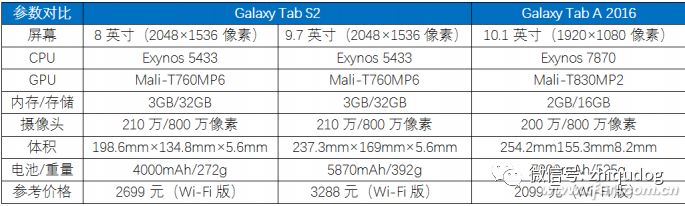Choosing the Right Android Tablet Processor: Samsung, Huawei, Allwinner, and Rockchip