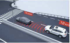 Unveiling ADAS Testing: How the 'Safety Gatekeeper' of Smart Driving is Forged