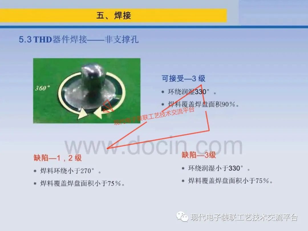 PCBA Visual Inspection Training Course (IPC-A-610)