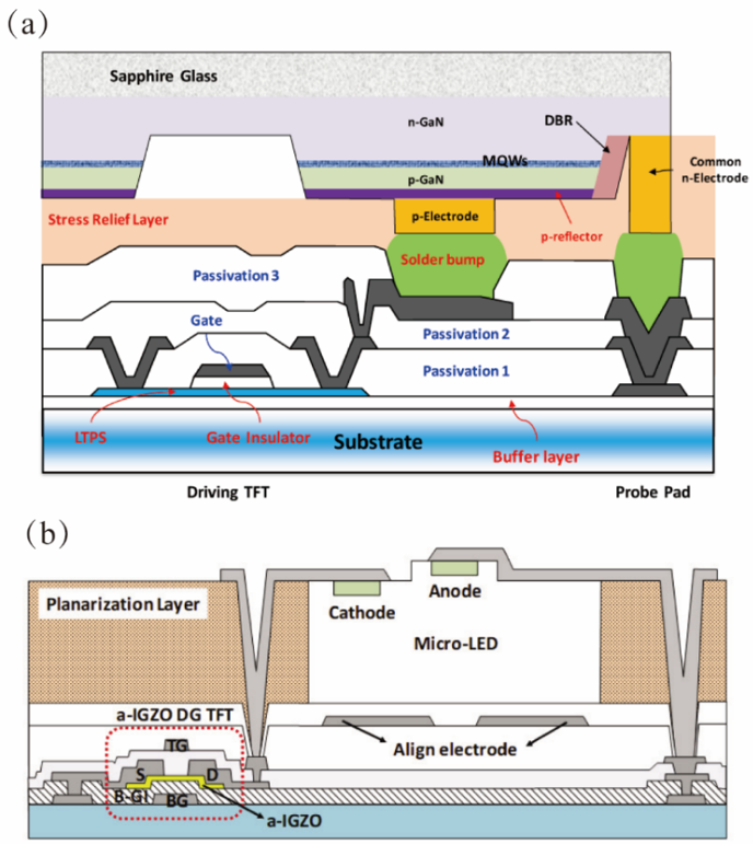 Research Progress on Micro-LED Display and Its Driving Technology
