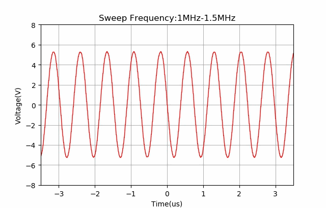How to Measure Random Noise Signals Using a Multimeter