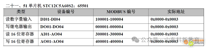 20 Types of PLC Component Numbering and Modbus Address Correspondence Table