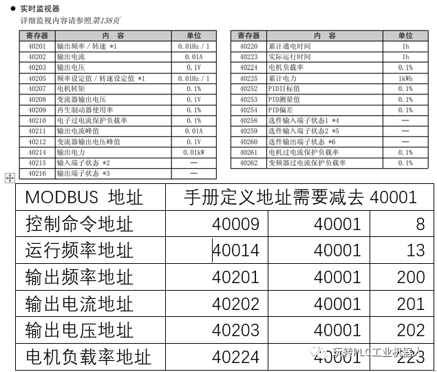 Weilun Touch Screen and Mitsubishi Inverter Communication Case Study