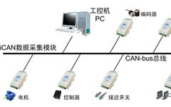 In-Depth Understanding of CAN Bus