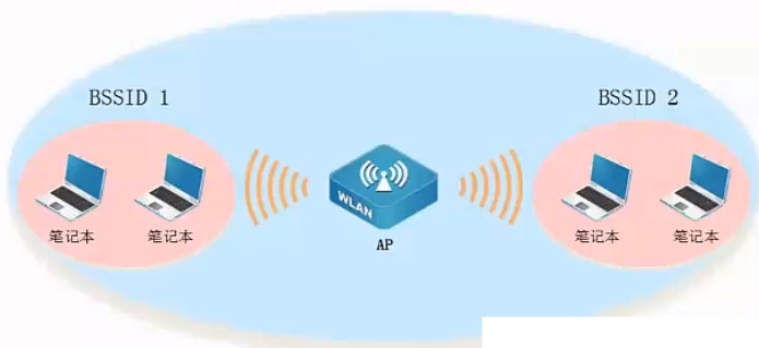 What Is WLAN?