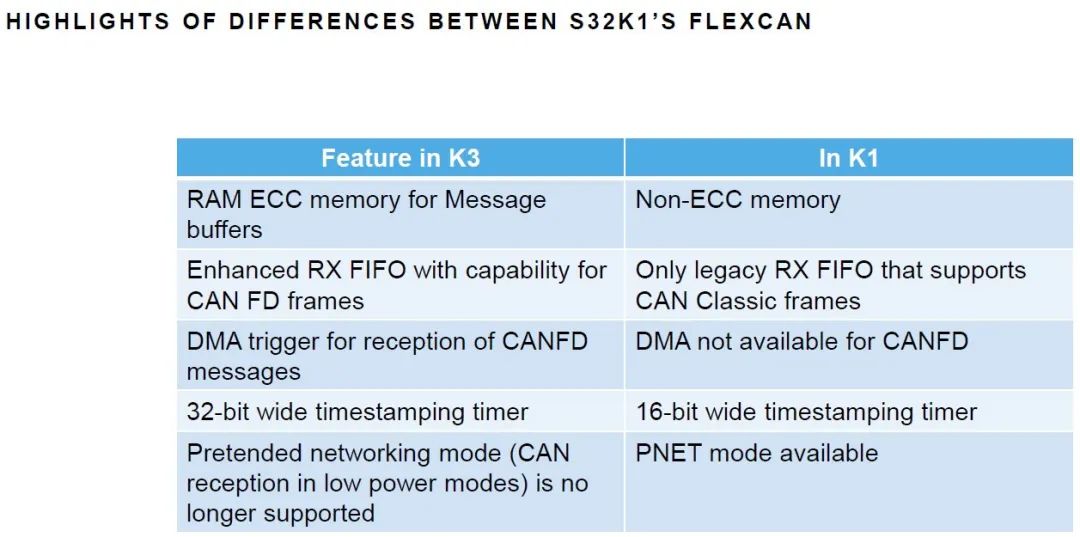 Introduction to NXP S32K3 in Domain Controller Applications