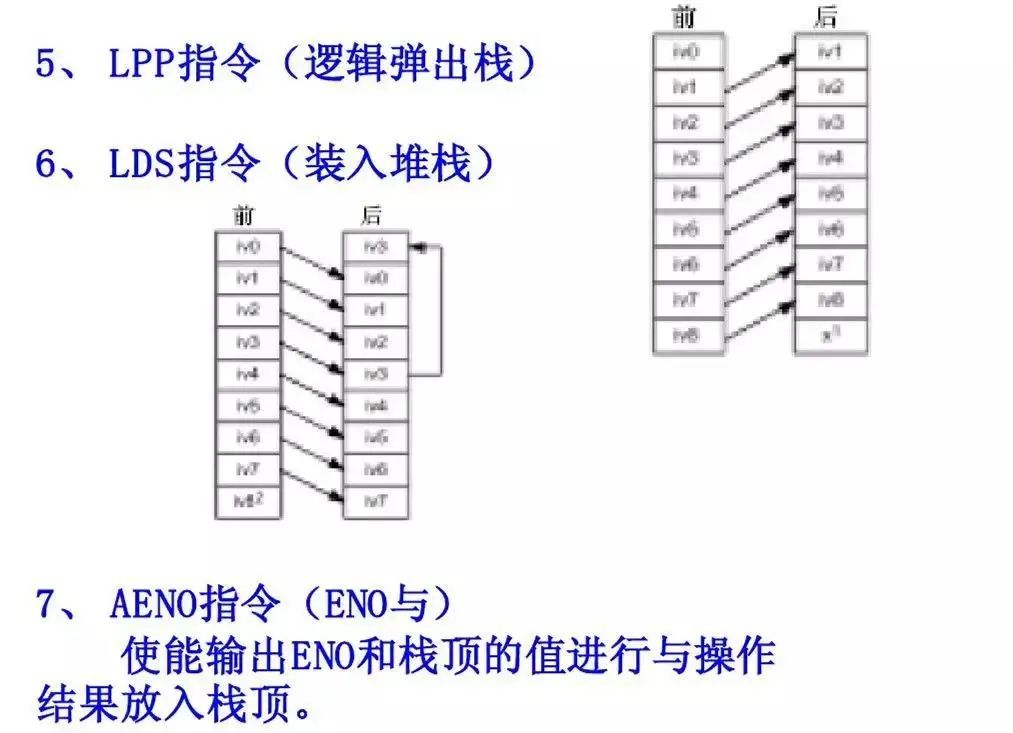 Detailed Explanation of Siemens PLC Basic Instructions