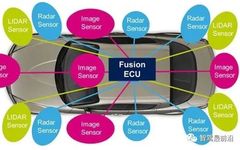 Understanding The Three Major Sensor Systems of Autonomous Driving