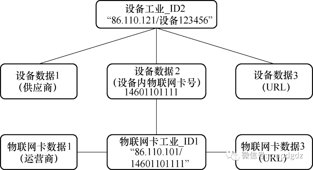 Unlocking the Industrial Internet Identifier Resolution System