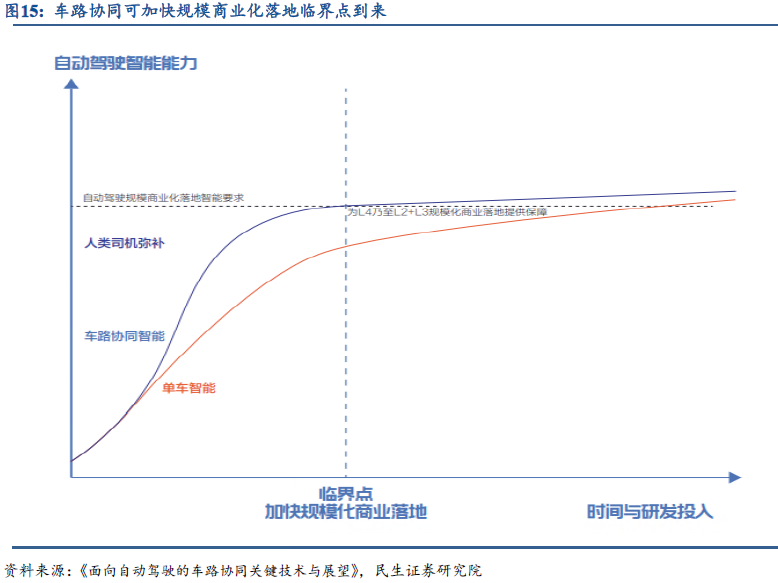 In-Depth Report on Smart Connected Vehicles: Accelerating the Overall Layout of Vehicle Networking