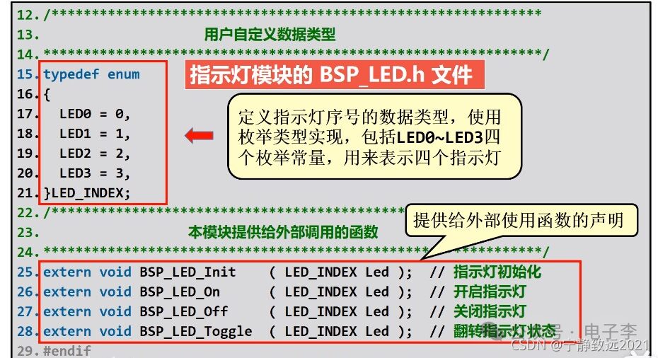 Design Concepts of Hardware Abstraction Layer (HAL & BSP) Part Two