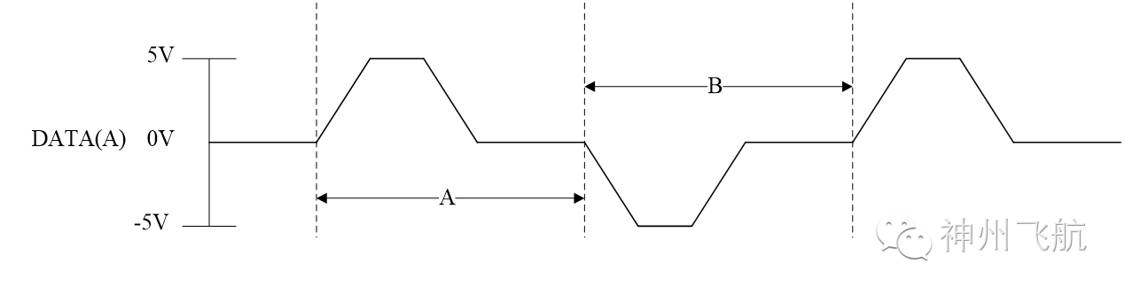 Overview of ARINC429 Products