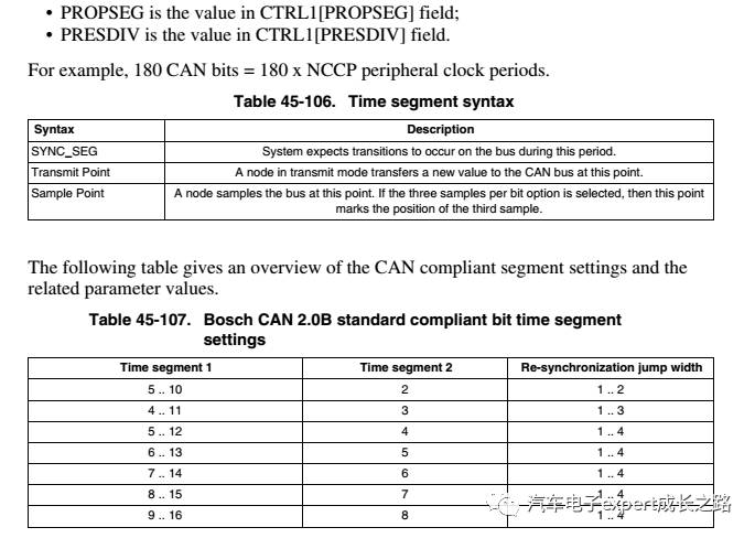 Detailed Development of MPC574xP Series MCU Bootloader Based on CAN Bus Communication