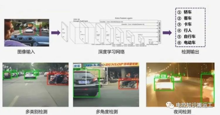 Future Development Trends and Application Scenarios of Intelligent Connected Vehicles