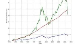 Using MATLAB for Risk Management