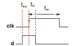 Key Considerations in Digital IC Design