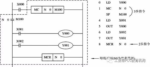 Understanding PLC: Start With Programming Languages!