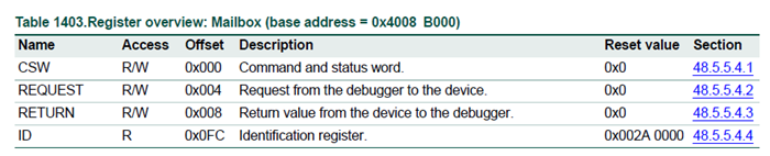 Impact of Debug Mailbox on JLink Debugging in i.MXRT600